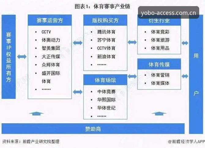 YOBO体育赛事数据为何成为用户决策的“隐形引擎”？——一份基于使用误区的深度剖析
